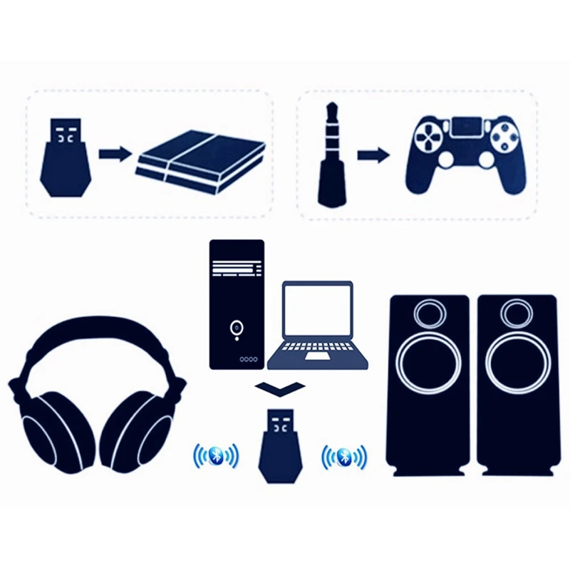 

Mini USB 4.0 Bluetooth Adapter Receiver Transmitters for PS4 PlayStation
