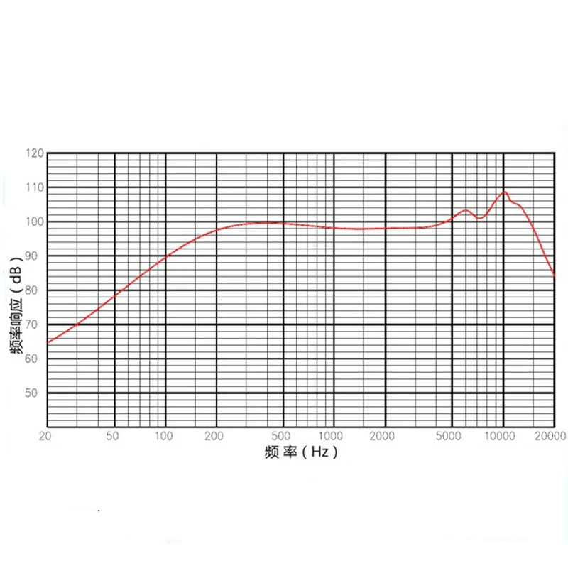 Динамики для наушников MX760 10 шт. 16 мм 32 Ом |