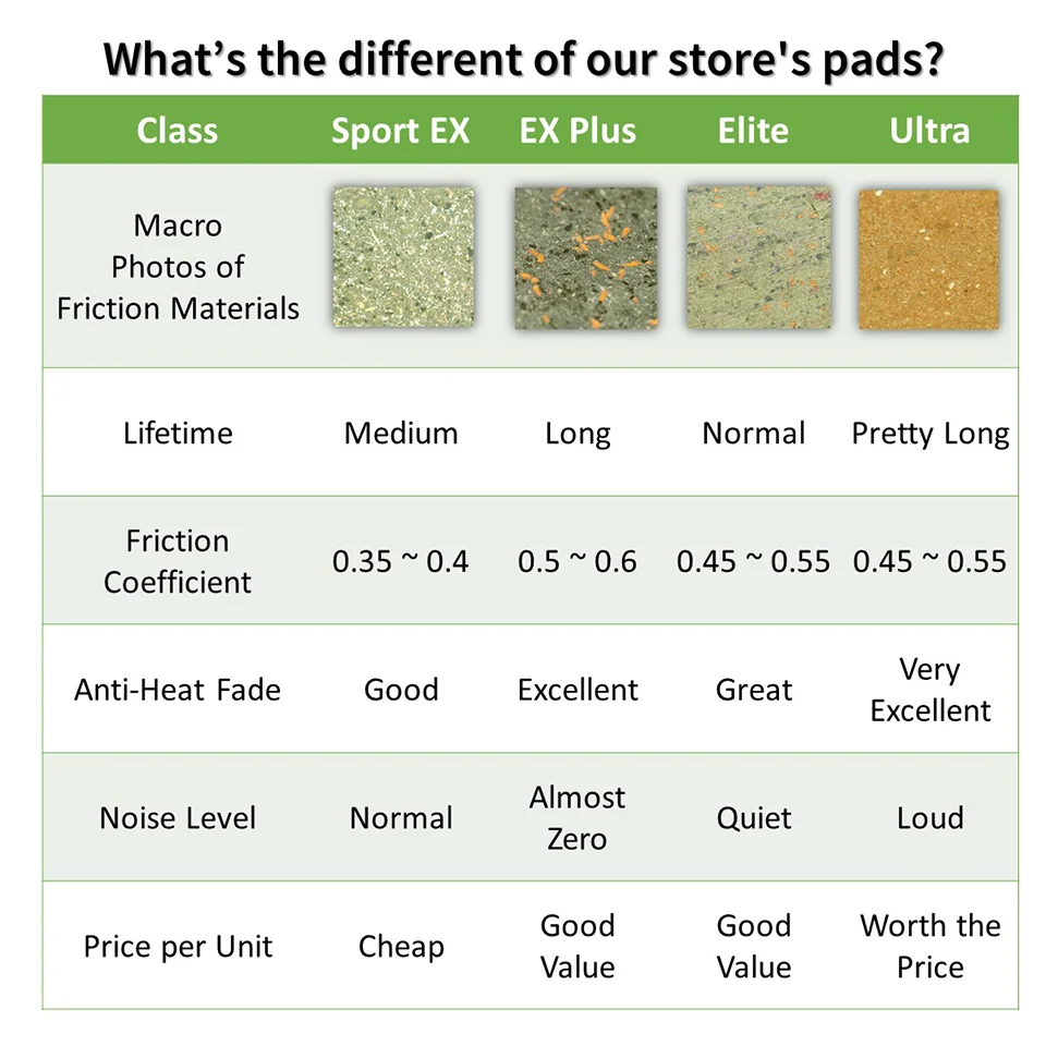 4 пары керамических велосипедных дисковых тормозных колодок для уровня SRAM