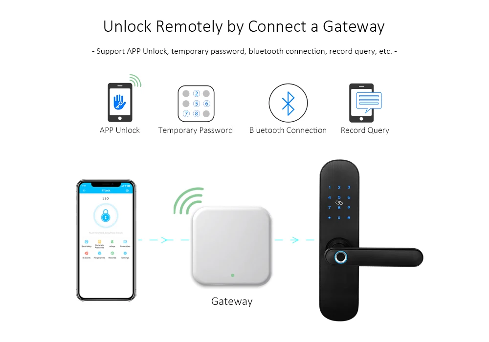 Отпечаток пальца дверной замок с TTlock приложение без ключа Wifi умный замок отпечаток пальца пароль электронный дверной замок для домашней безопасности
