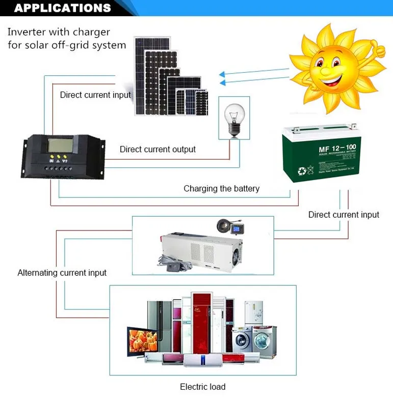 CE, ROHS, ISO9001, lcd 24 В до 220 В инвертор с зарядным устройством низкой частоты 5000 Вт Чистая синусоида Инвертор для кондиционера