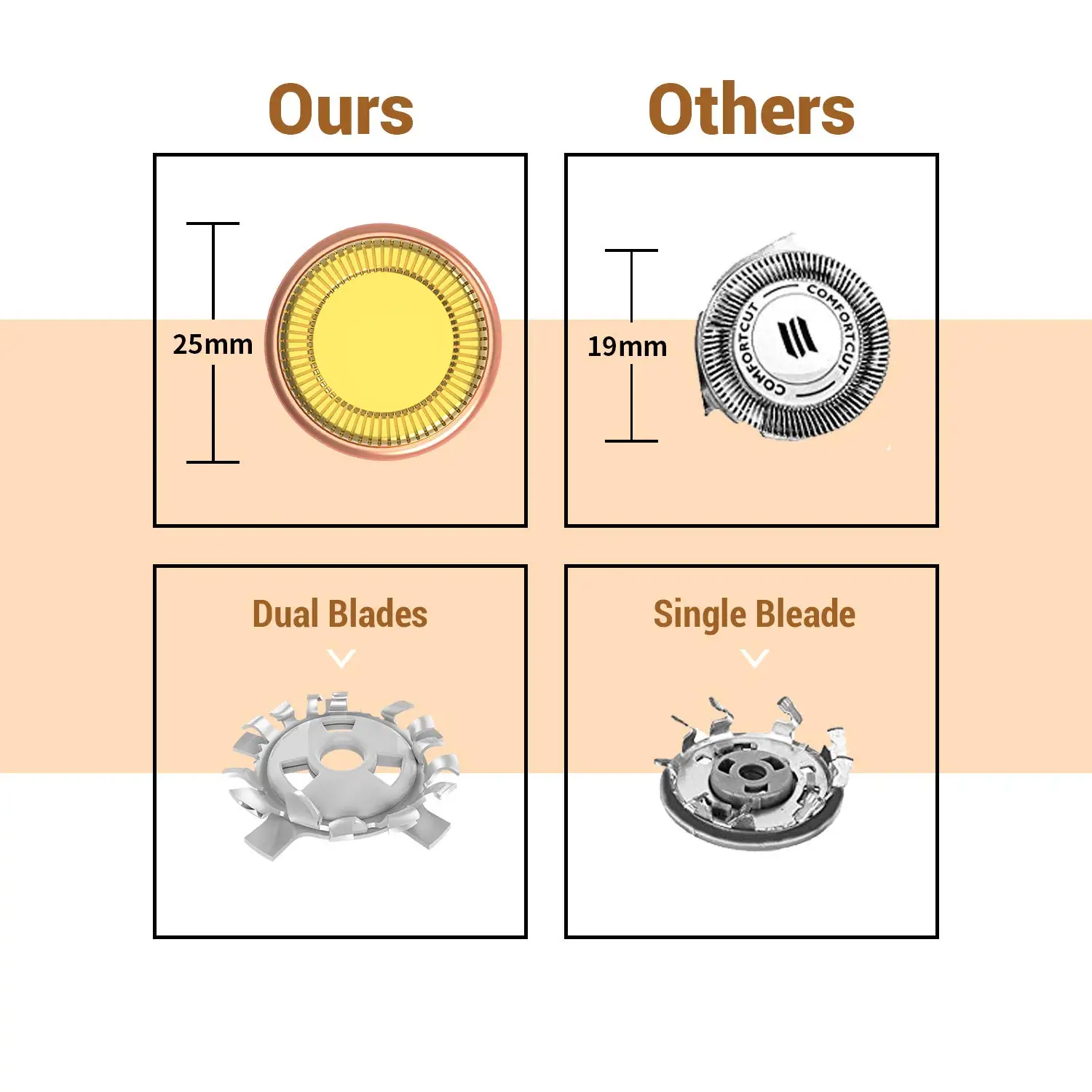 2020 мини муфтовый стыковочный удаления волос Бритва женского тела массажер для