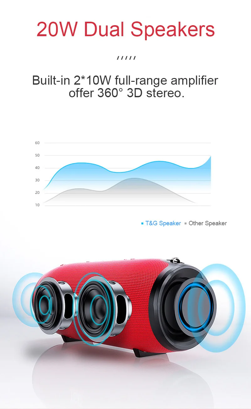 Портативный беспроводной Bluetooth динамик мощностью 20 Вт водонепроницаемый