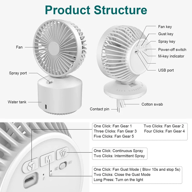 

Desk Fan Small Table Fan, Portable Cooling Misting Fan, Rechargeable 2000MAh Battery Operated Fan, Personal 5 Speeds Fan