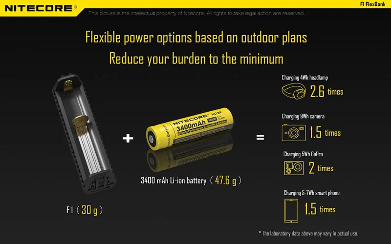 NITECORE F1 зарядное устройство 5V 1A Micro-USB внешний смарт-аккумулятор для Li-Ion IMR 26650 18650 10440 14500 батареи зарядное устройство