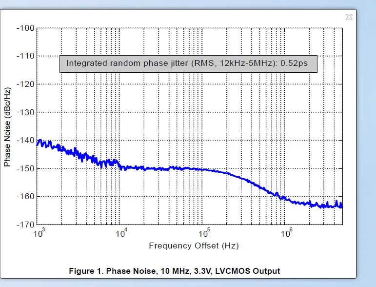Модуль цифрового интерфейса U208 XMOS USB интерфейс U8 Модернизированная версия/DAC