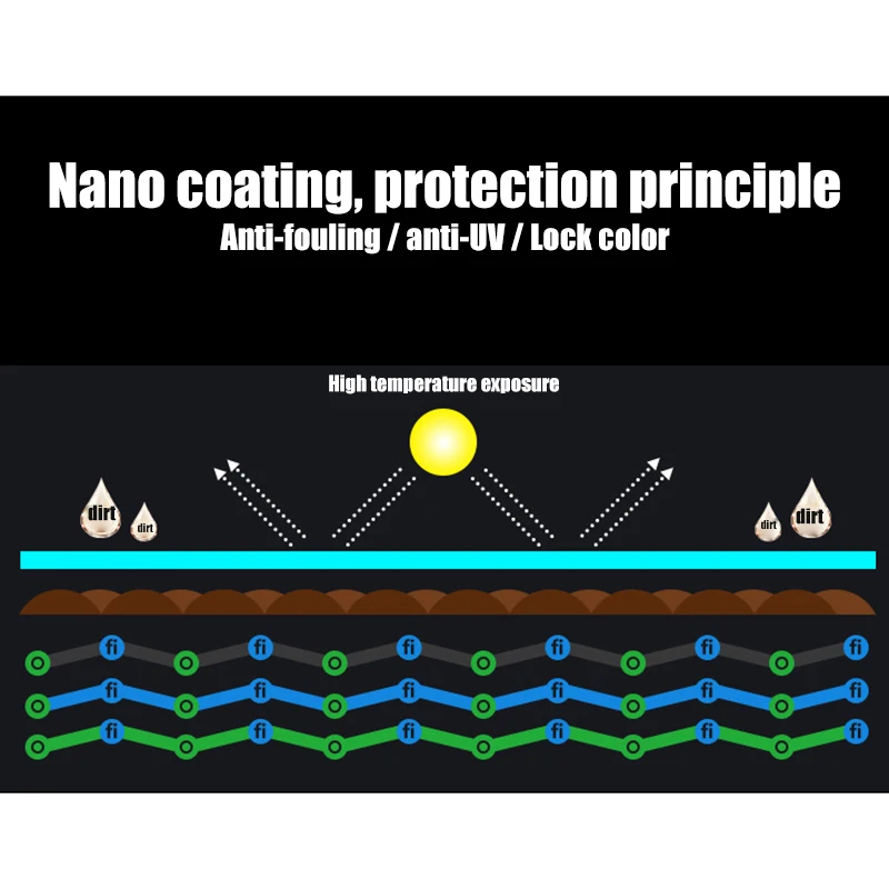 

Auto Leather Renovated Coating Paste Decontamination Anti-aging Maintenance Agent Car Seat Center Console Leather Coating paste