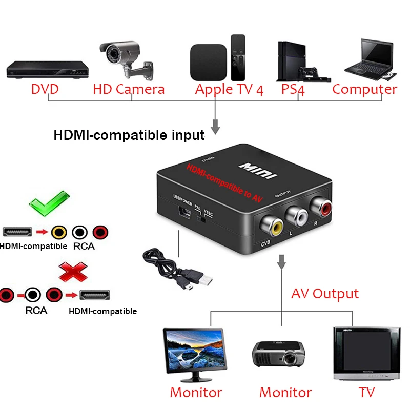 Larryjoe HDMI-совместимый с AV/RCA CVBS адаптер 1080P видео преобразователь 2AV коробка