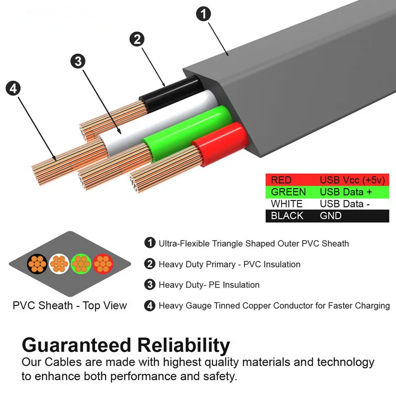Кабель для передачи данных 100 см iPhone Samsung Plus Micro Android USB быстрое зарядное устройство