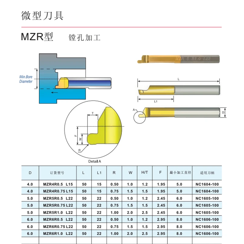 MZR MZR4R0.5 MZR4R0.75 L15 MZR5R0.5 MZR5R0.75 MZR5R1.0 L22 MZR6R0.5 MZR6R0.75 MZR6R сверлильный инструмент фреза