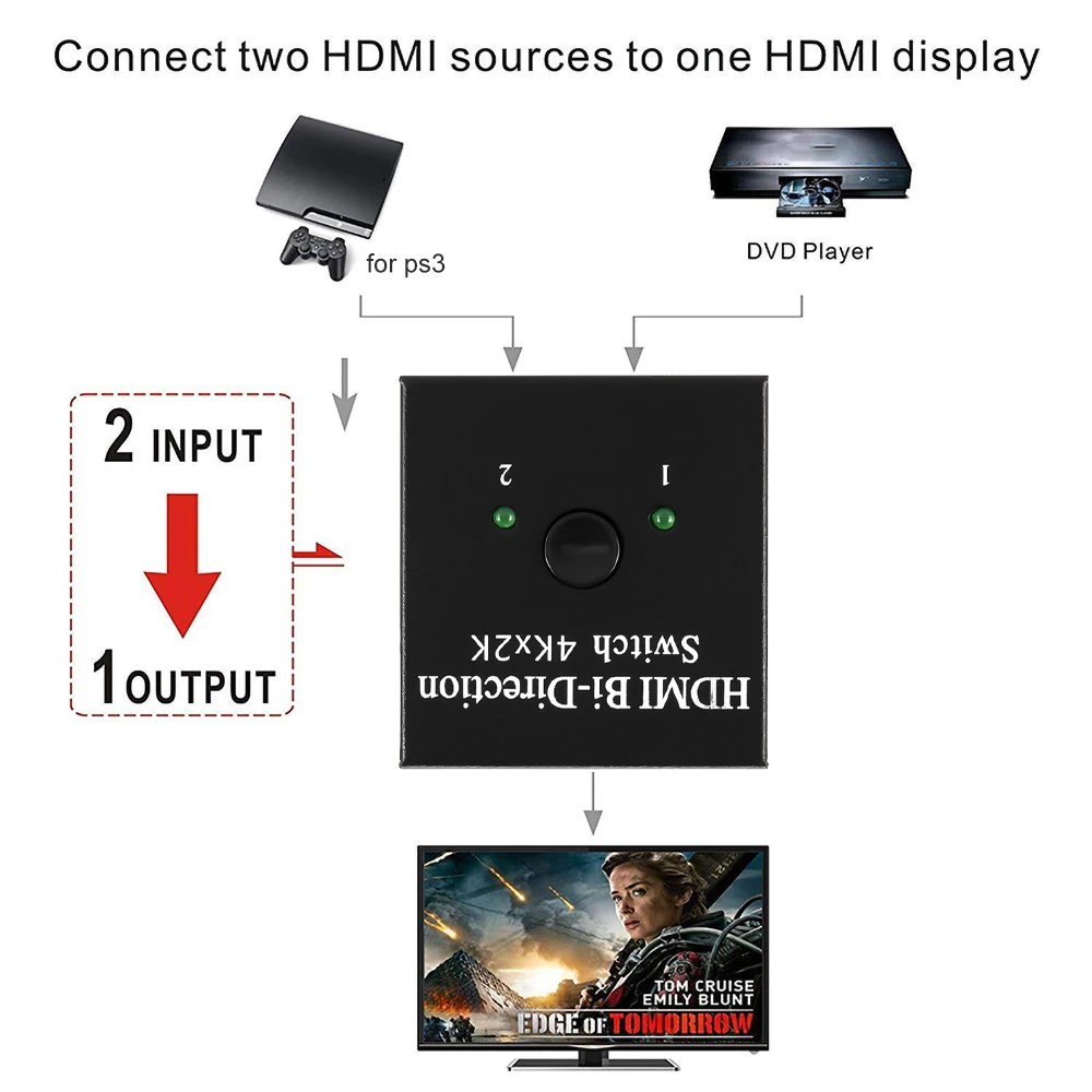Коммутатор HDMI 1x2/2x1 2 порта двунаправленный 4K коммутатор порты Sup Ultra HD 1080P 3D HDR HDCP