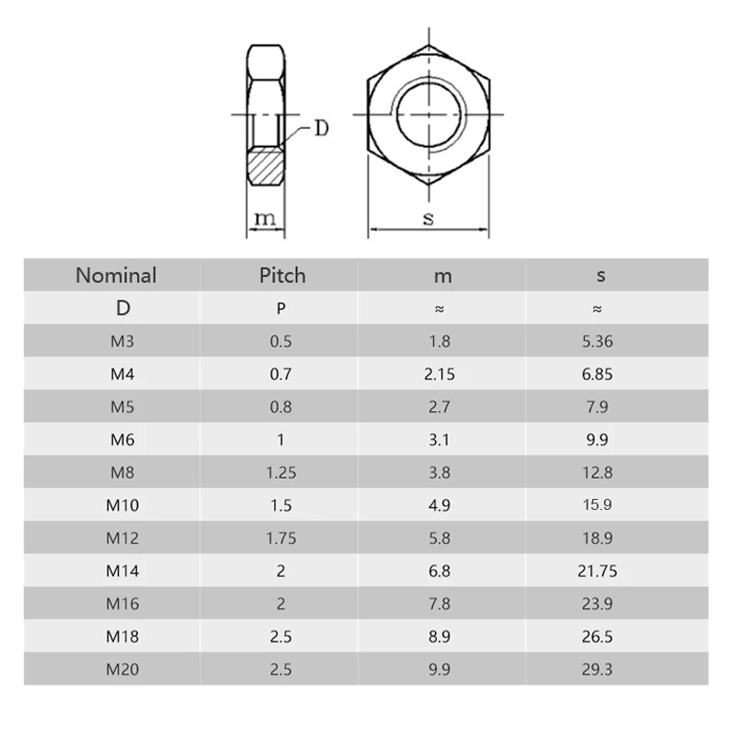 2/25 шт. шестигранные гайки из нержавеющей стали|Гайки| |