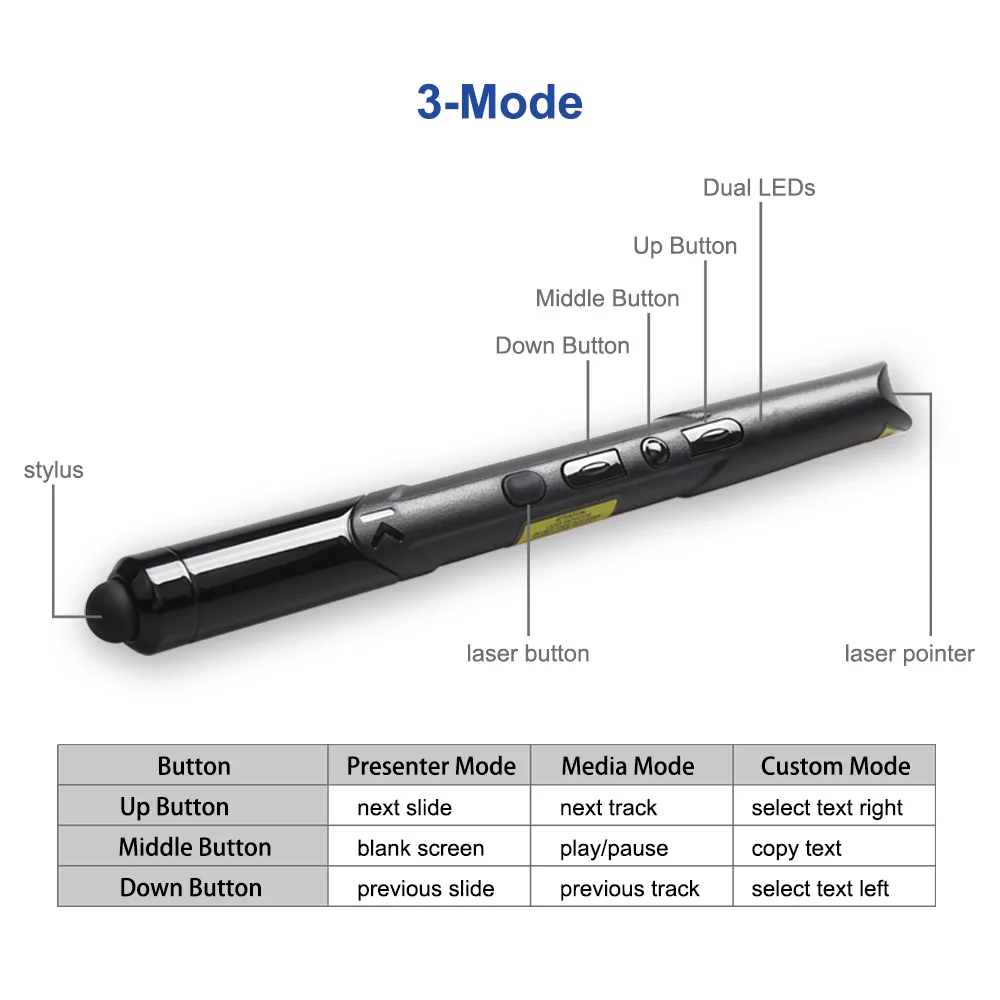 Оригинальная беспроводная лазерная ручка для презентаций Kensington Air Pro Bluetooth 4 0 со