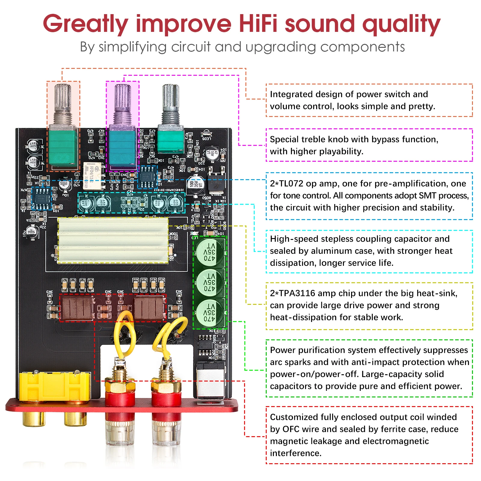 Nobsound Mini TPA3116 Digital Power Amplifier Class D Stereo Desktop Audio Amp 100W+100W for Home Stereo Speaker