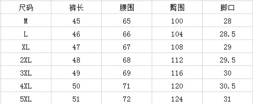Рисунок 4 - Летние новые модные мужские шорты