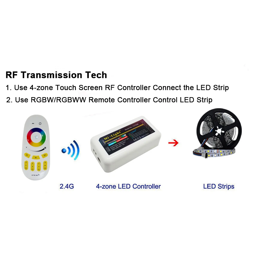 Беспроводной светодиодный контроллер Mi светильник с Wi-Fi RGBW/RGBWW 2 4G 4-зонный