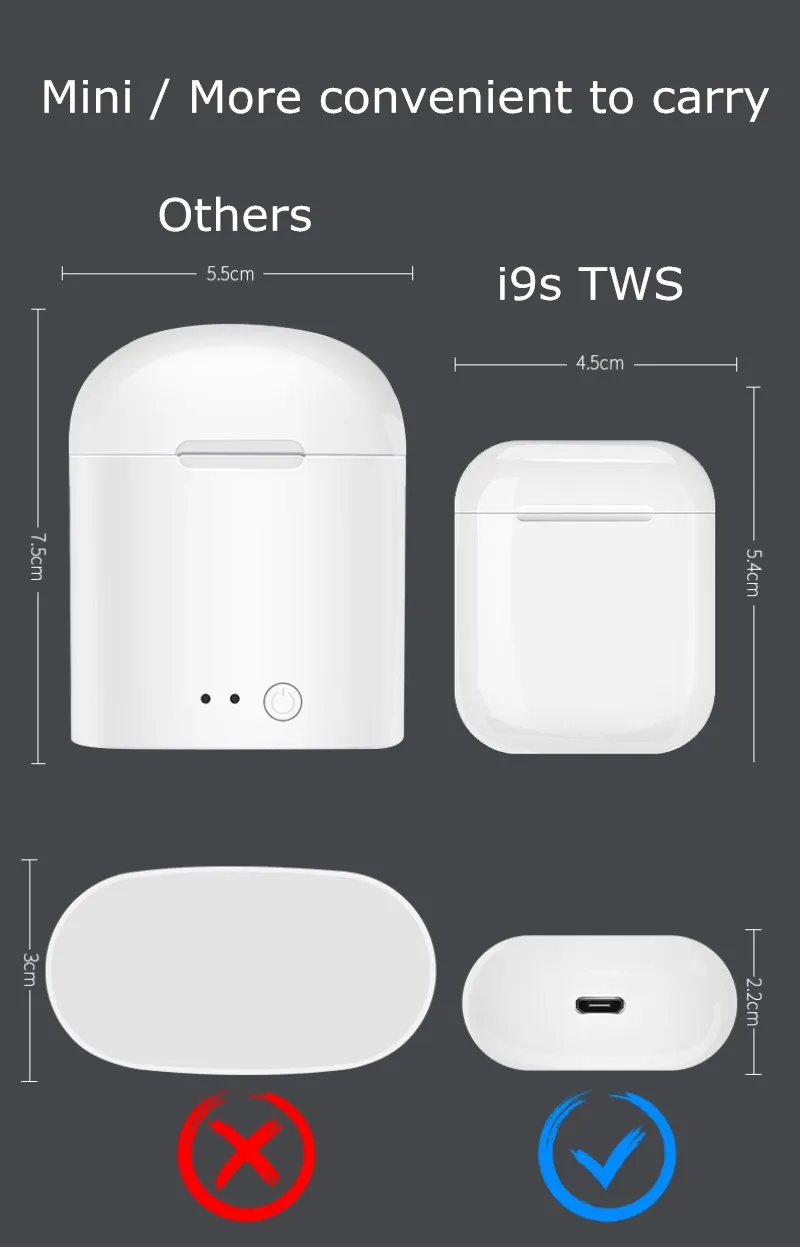 GutsyMan i7s TWS мини беспроводные Bluetooth наушники стерео i9s TWS наушники i24 TWS гарнитура с зарядной коробкой микрофон для смартфонов