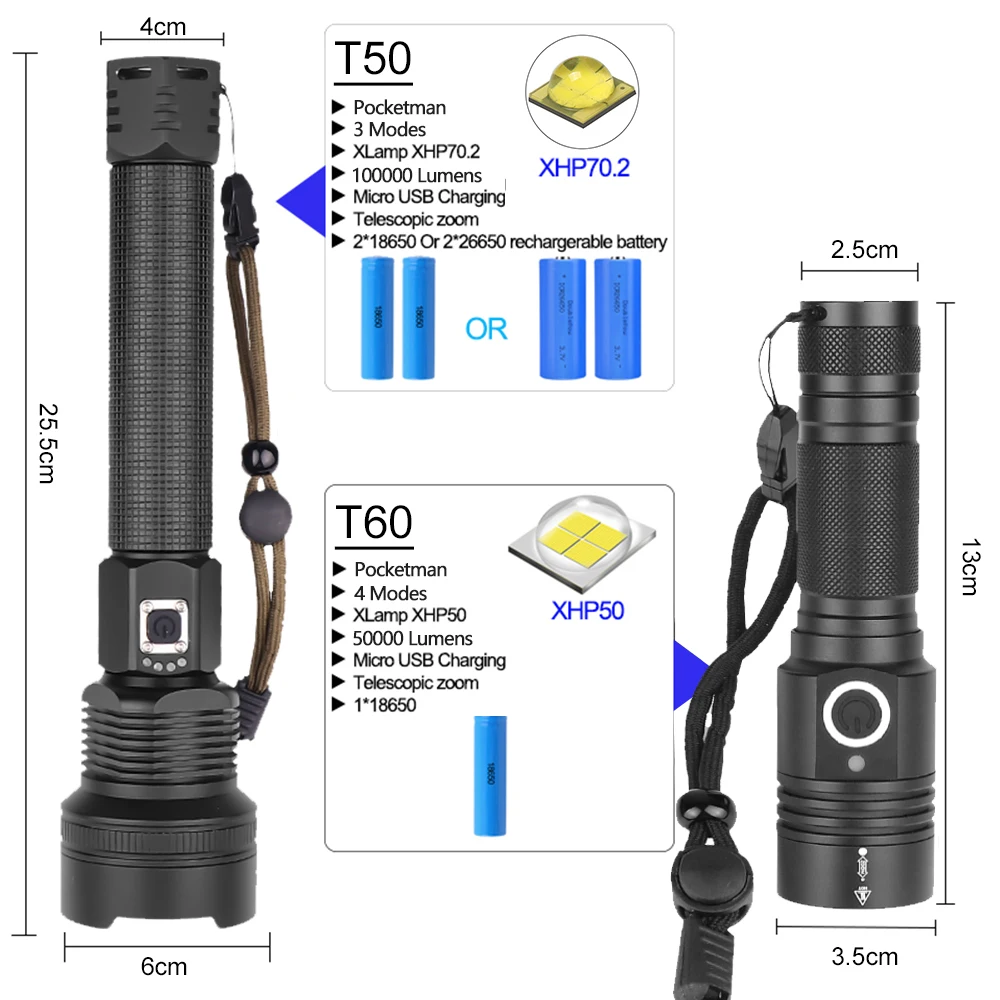 7000лм мощный светодиодный фонарь XHP70.2 перезаряжаемый фонарь XHP50 USB Zoom фонарь XHP70 охотничий фонарь для рыбалки 26650 18650