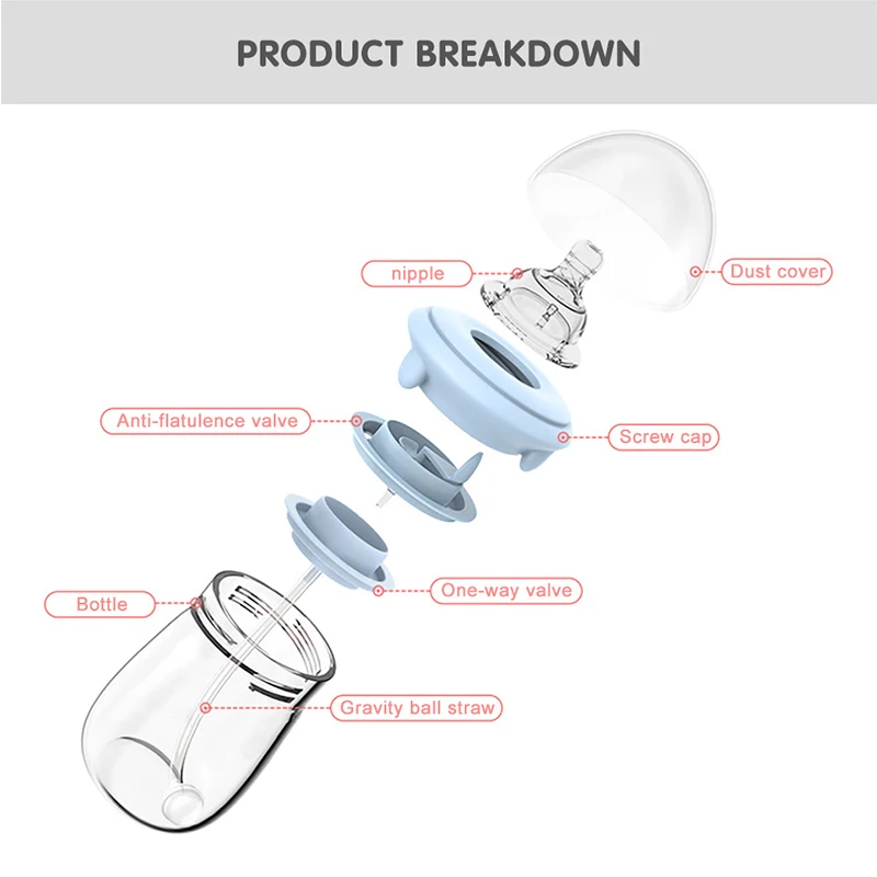 Бутылочка для молока бутылочка кормления новорожденных антиметеоризм