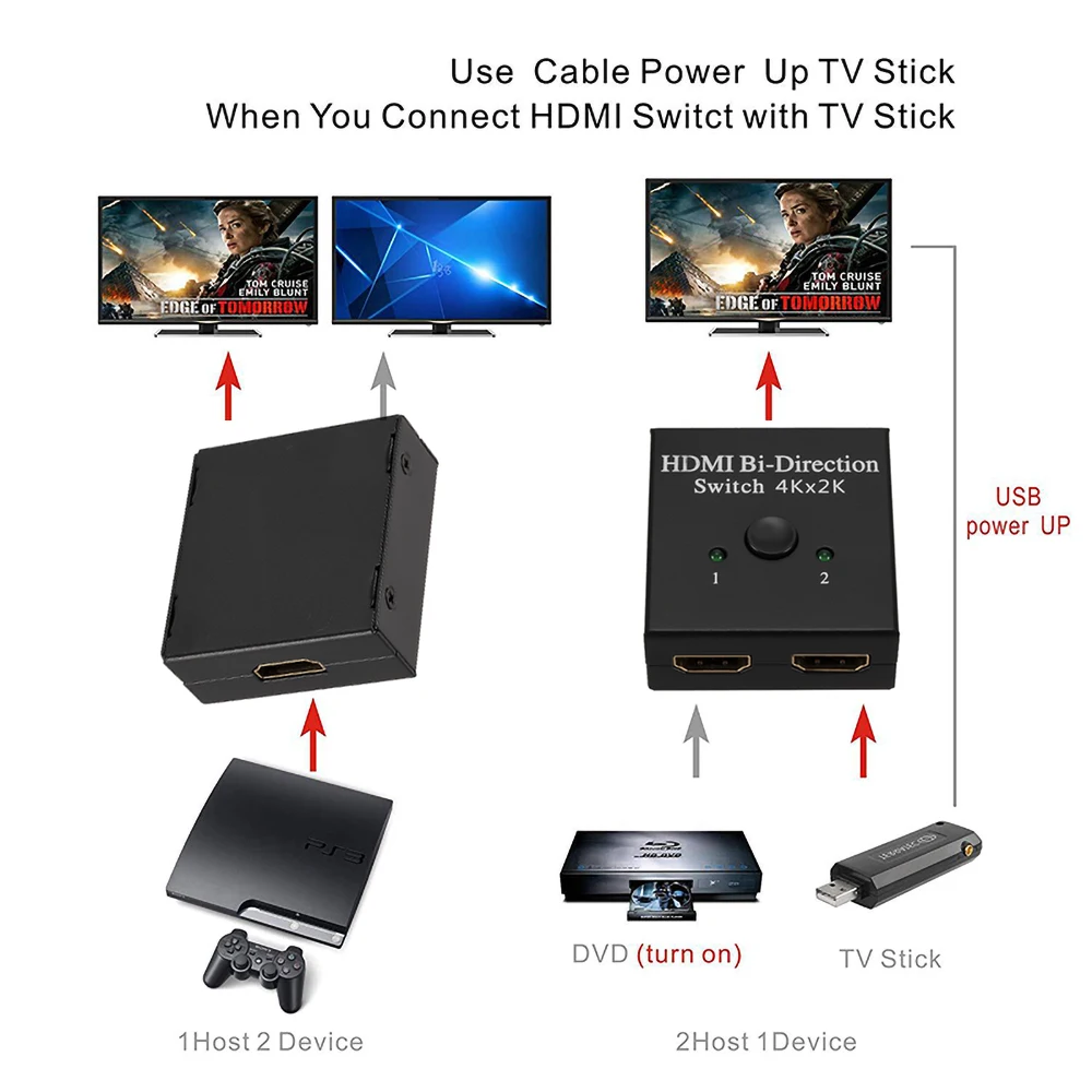

4K 2 Ports Bi-directional 1x2 / 2x1 HDMI-compatible Switcher Splitter Supports Ultra HD 4K 1080P 3D HDR HDCP For PS4 Xbox HDTV