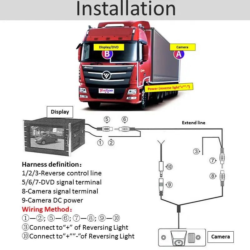 Авиационный кабель для BNC конвертер автомобильной камеры Автомобильный