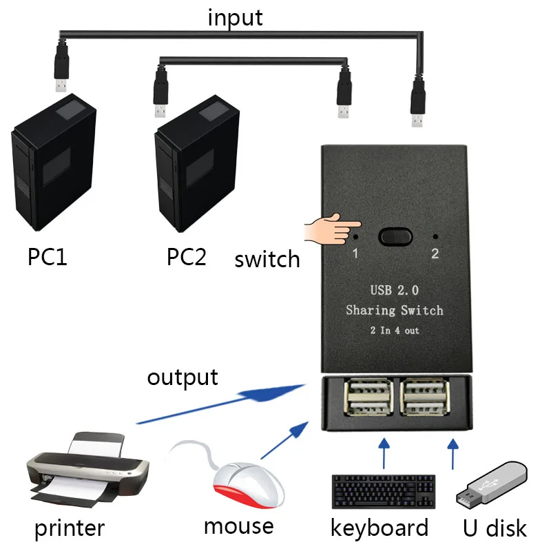 2 в 4 Out USB 0 переключатель принтера Ручной сепаратор компьютерная мышь клавиатура U