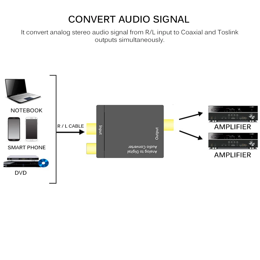 Преобразователь аналогово цифровой аудио L/R RCA в коаксиальный Оптический Toslink SPDIF