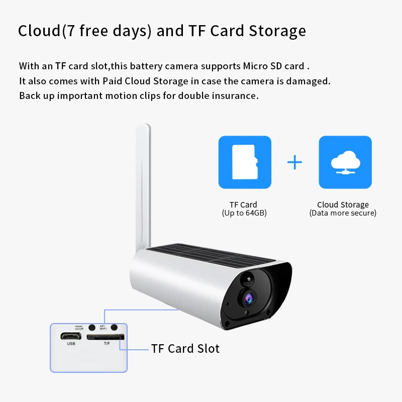 IP Камера 4G сим-карты режимом ночной съемки g-сенсором и устройство 1080P 64G с Панели