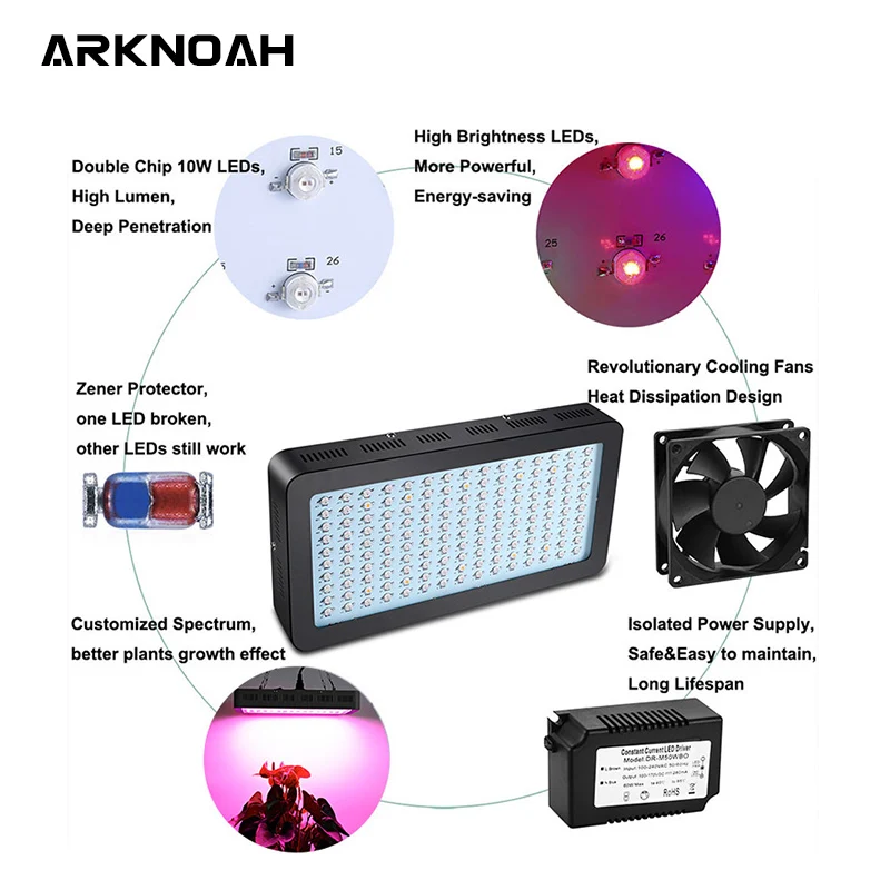 ARKNOAH 1500 Вт, светильник для выращивания, полный спектр, двойной чип, 10 Вт, светодиодный светильник для комнатных тентов, теплиц, гидропоники, лампа для роста растений
