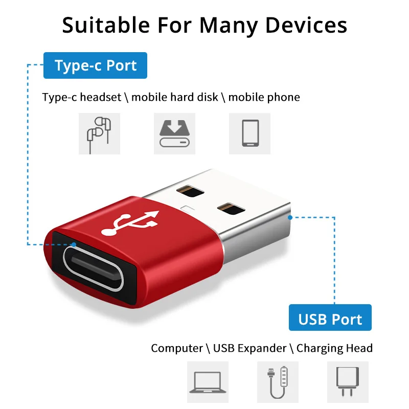 ANMONE USB Type C OTG Adapter Type-C USB 3.0 Male to USB C Female OTG Data Adapter Converter Cable Adapter For PC Laptop