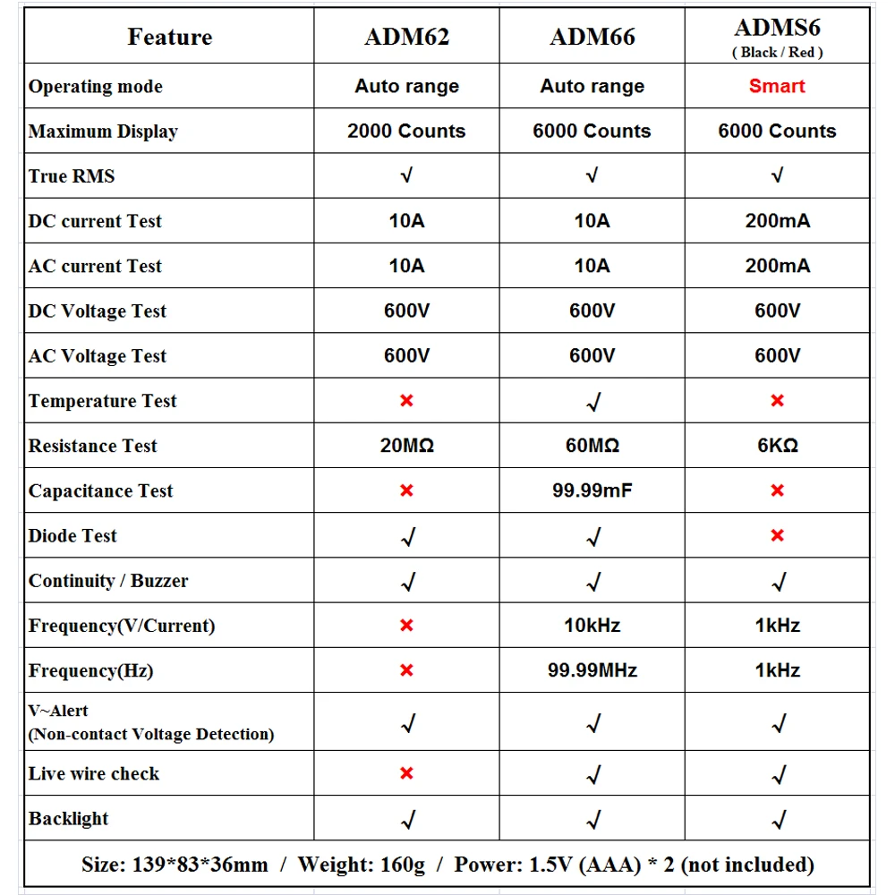 Портативный цифровой мультиметр BSIDE ADM66 с автоматическим выбором диапазона True RMS