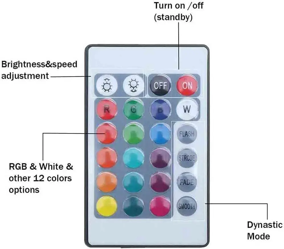 

ON AIR Light Sign Remote Control Light Box LED Desk Lamp Illuminated Sign for Recording Radio Bar Cafe Home Decor