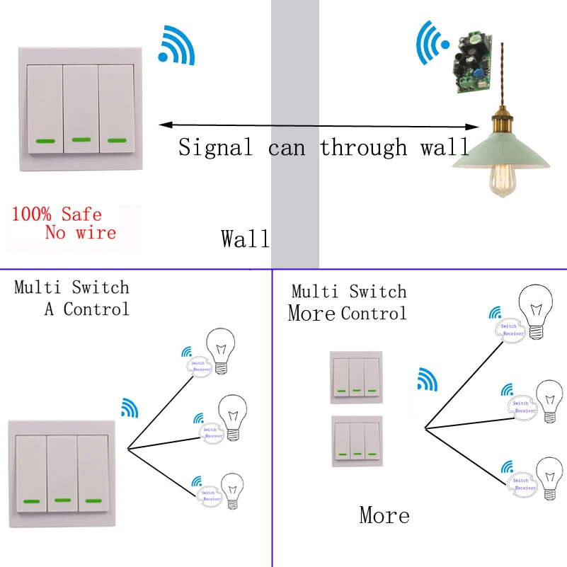 

Sleeplion 12V 10A 3 Way Wireless Wall Remote Switch Transmitter 3 Receiver ON/OFF Module