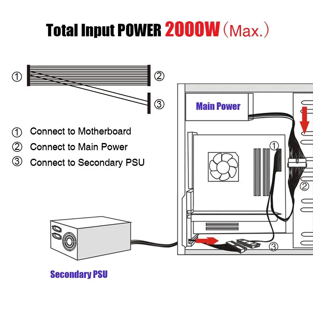 ATX 24Pin 2 Dual Molex PSU шнур питания адаптер материнской платы кабель стартер удлинитель