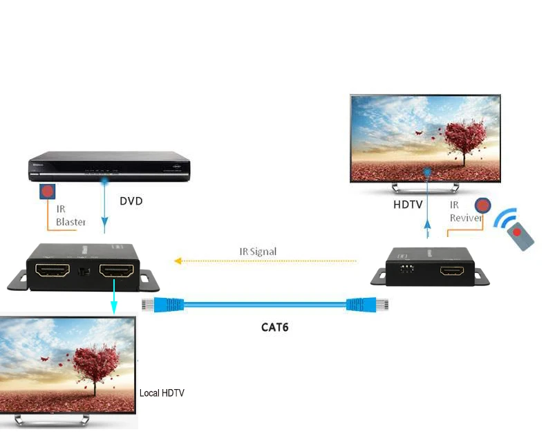 Full HD1080P HDMI-удлинитель с петлей и ИК-ретранслятором через Ethernet Cat5e/6 до 60 м POE |