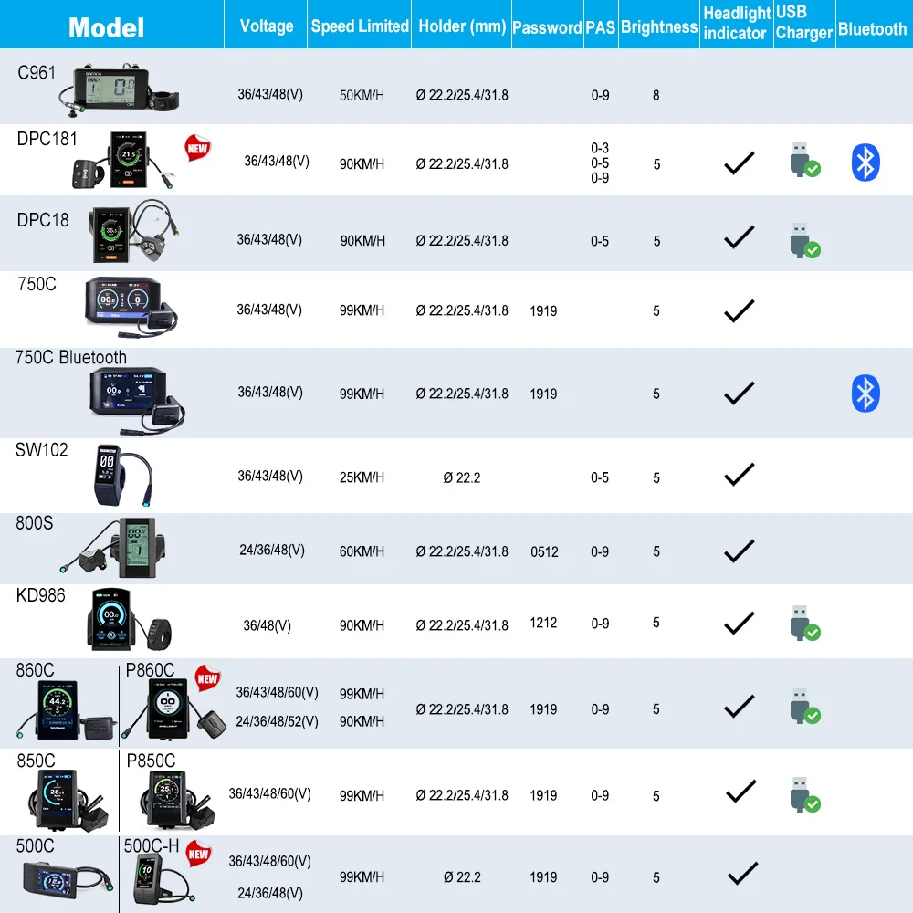 Мотор среднего привода Ebike Bafang 36 В 250 Вт 10 А/15 6 а/20 а/А Электрический велосипедные