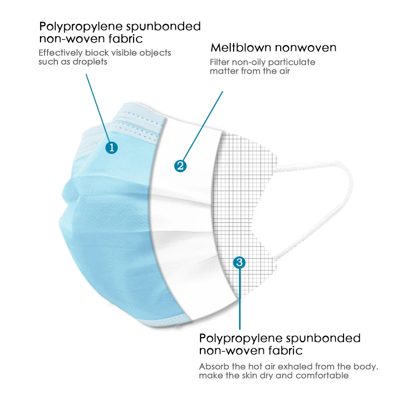 3 слойная одноразовая маска для рта маски лица эластичные ушные петли дышащая