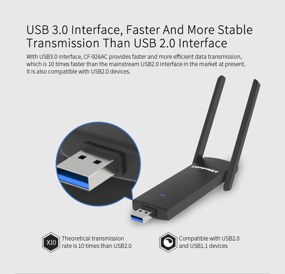 10PCS COMFAST WIFI Adapter 2*3dBi antenna 1200Mpbs Free Driver Dual Band  wireless lan card usb wifi receiver network card