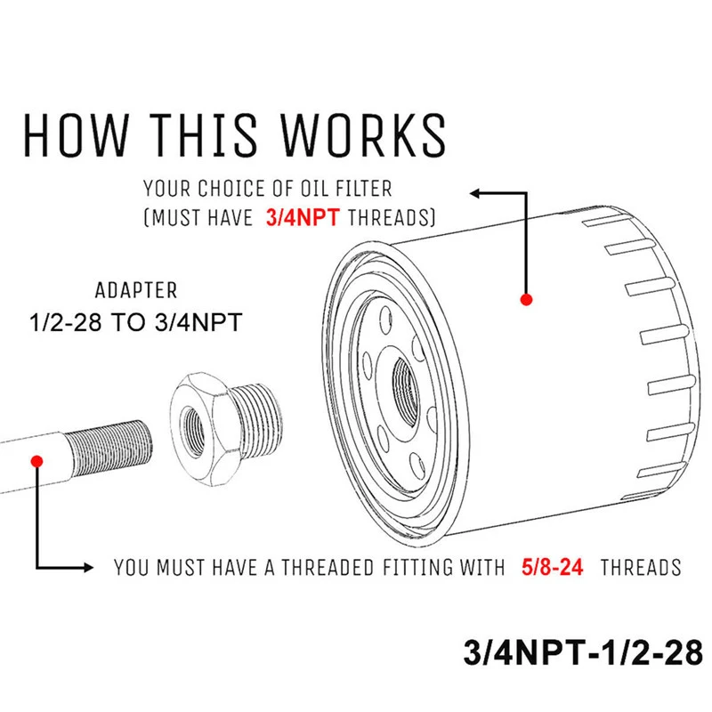 Черный анодированный алюминиевый автомобильный масляный фильтр адаптер с