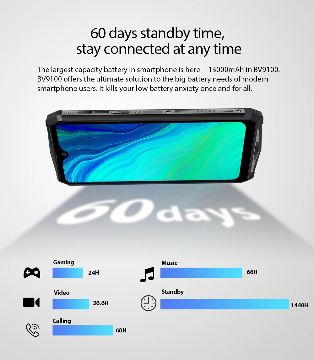 Смартфон Blackview BV9100 защищенный от непогоды 4 Гб + 64 ГБ 13000 мАч 30 Вт быстрая зарядка