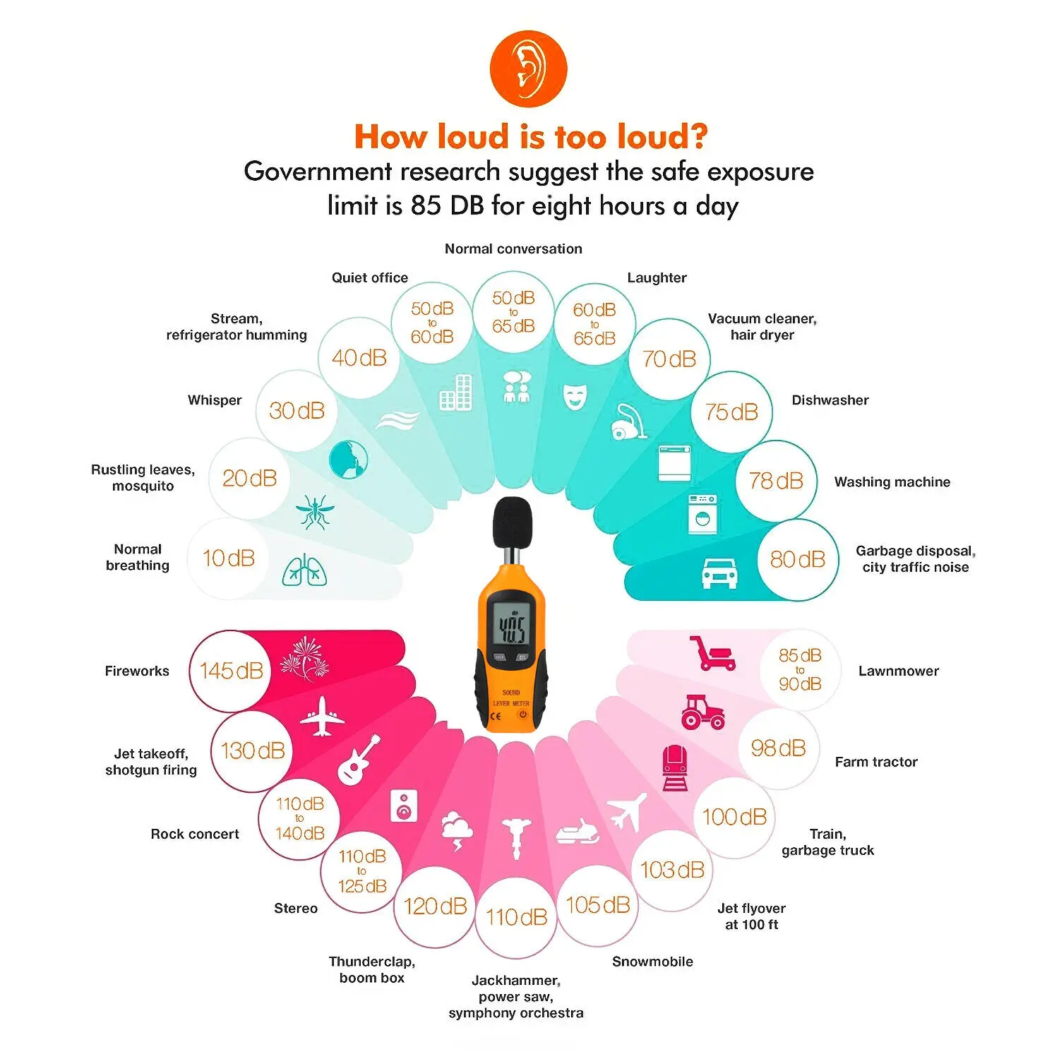 Автомобильный измеритель давления DB тестер ЖК цифровой звуковой уровень децибел