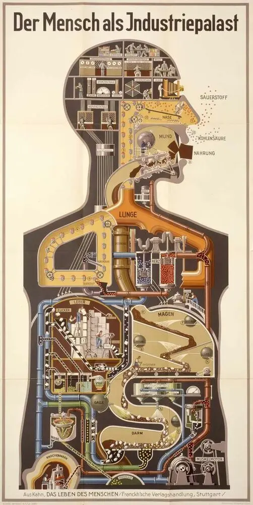 

Металлическая Оловянная табличка Fritz Kahn: Man Machine спонджер мен плакат на стену