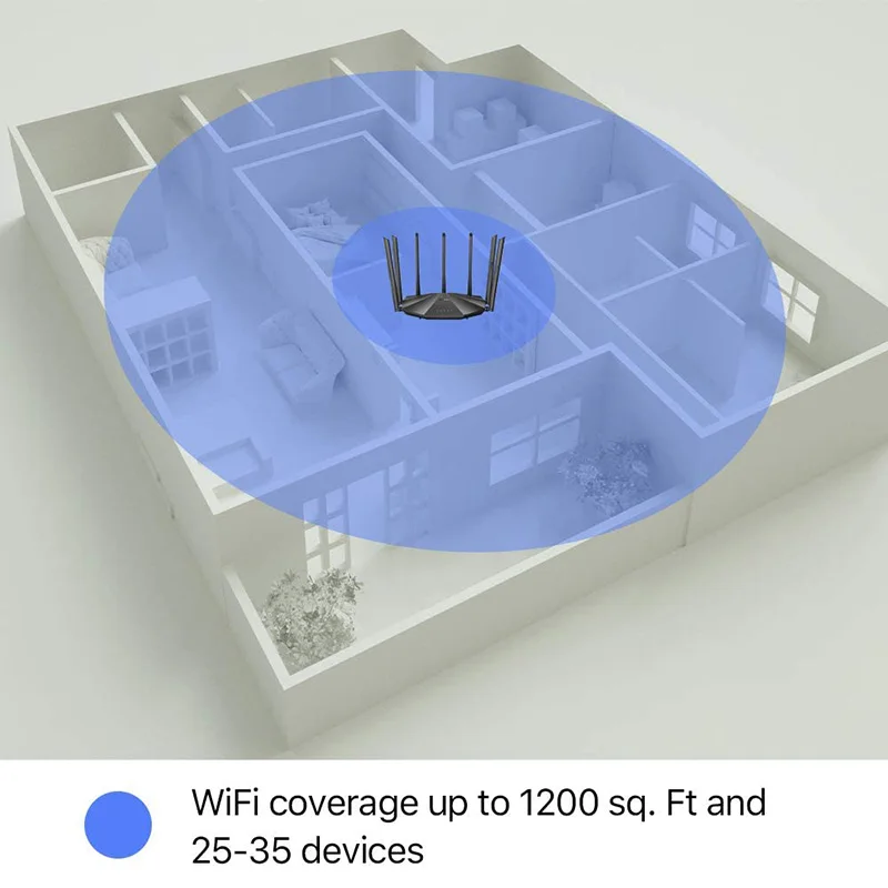 Wi-Fi-роутер Tenda AC23 Gigabit двухдиапазонный беспроводной AC1200 OFMD IPV6 4 стандарта точка