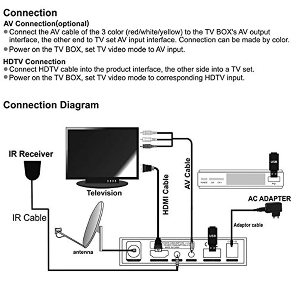 Горячая продажа GTMedia FTA DVB-S2 спутниковый ТВ приемник V7S HD рецептор 1080P тюнер с USB WiFi