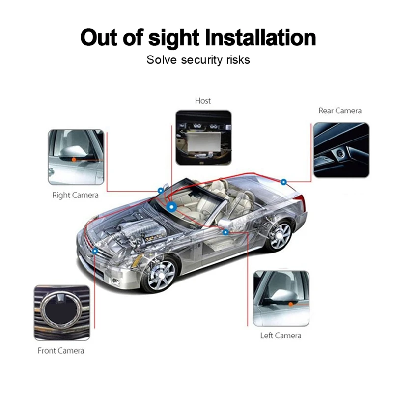 3D Автомобильный видеорегистратор система объемного обзора 360 Автомобильная