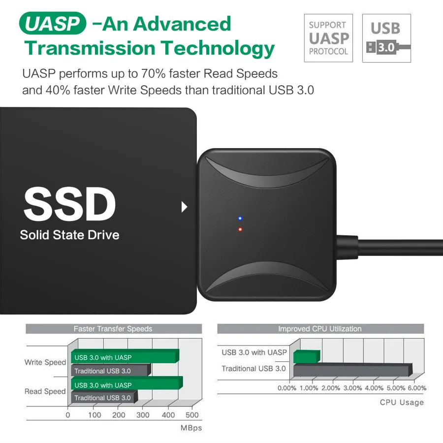 Адаптер Sata USB 3 0 кабель преобразователь для жесткого диска с быстрой передачей 5 м