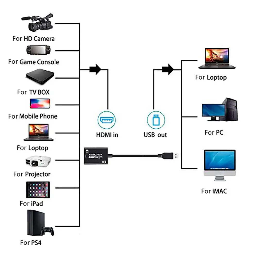 2020 новейшая Карта видеозахвата 1080P 4K HDMI к USB 3 0 карта захвата игр HD камера Запись