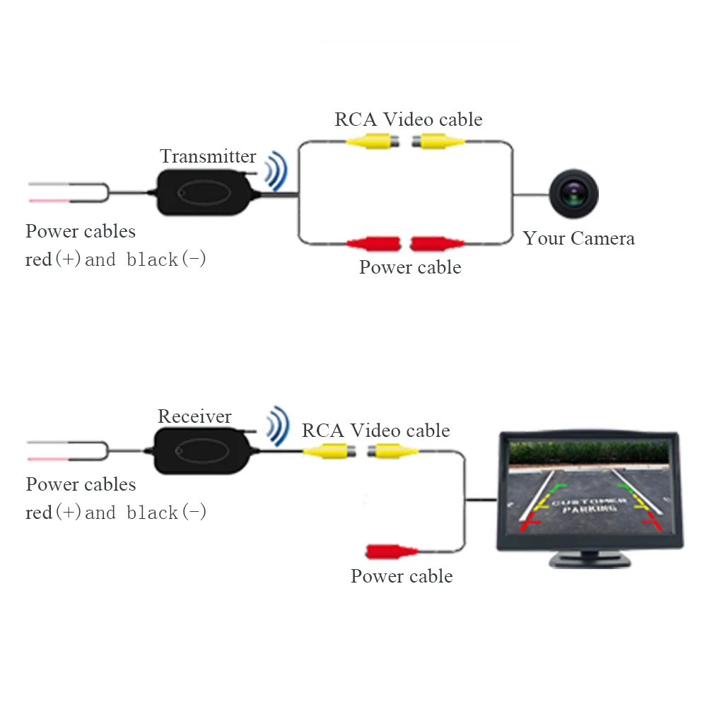 2 4 ГГц беспроводной RCA видео комплект передатчика для Автомобильный dvd-монитор gps