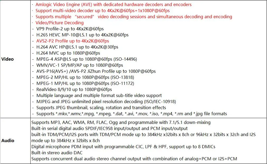 HK1 плюс Смарт ТВ приставка Android 9,0 OS S905X2 четырехъядерный LPDDR4 4GB 64GB 2,4G/5G двойной wifi USB3.0 BT4.0 4K HDR H.265 ТВ приставка