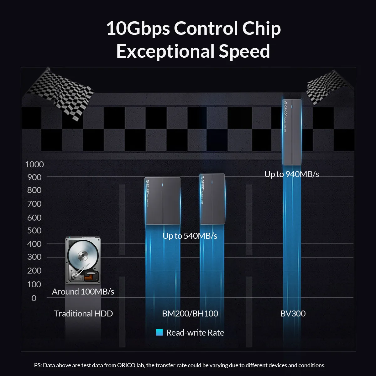 ORICO внешний SSD жесткий диск 1 ТБ SSD 128 ГБ 256 ГБ 512 ГБ SATA SSD mSATA SSD NVME Портативный твердотельный накопитель с type C USB 3,1